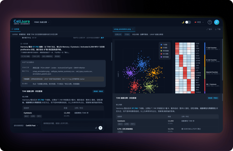 Bioinformatics Analysis
