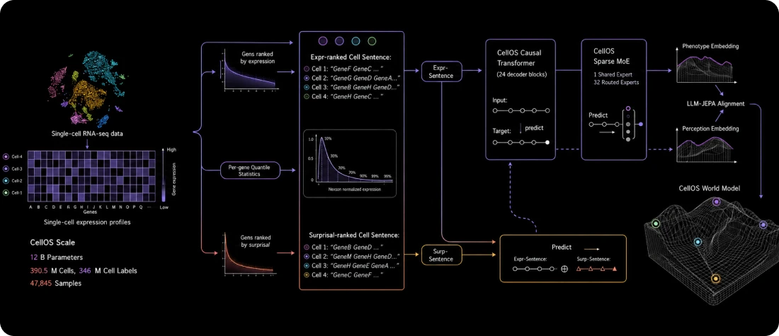 Technical Architecture