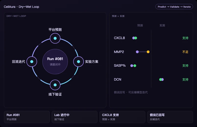 Dry–Wet Closed Loop